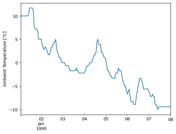 _images/Tutorial 1 - TMY Weather Data_43_0.png